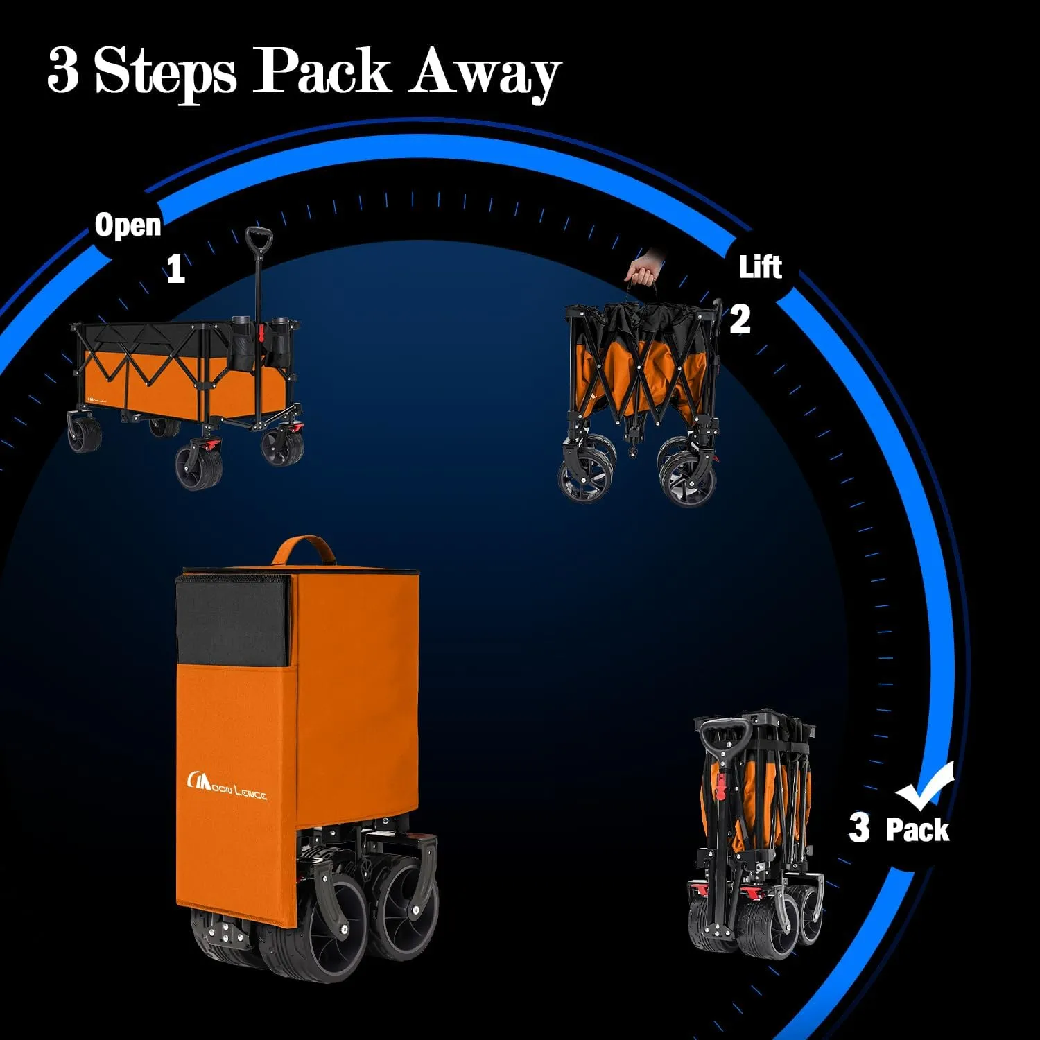 MOON LENCE Collapsible Foldable Wagon Cart, 220L Large Weight Capacity Folding Utility Wagon with All-Terrain Big Wheels, Utility Cart Wagon for Garden, Grocery, Shopping, Camping, Beach, Picnics