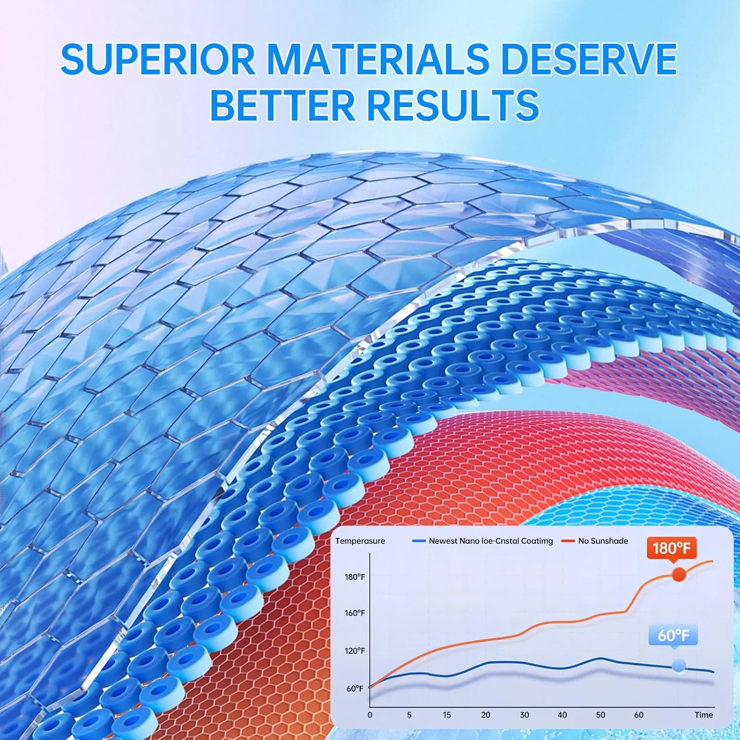 ZATOOTO Windshield Sun Shade for Toyota RAV4 2019-2025, Dazzling Honeycomb Coating Car Window Covers for Front Windshield, Blocks UV Rays and Reduces Heat, Car Sun Shade for Protecting Interiors